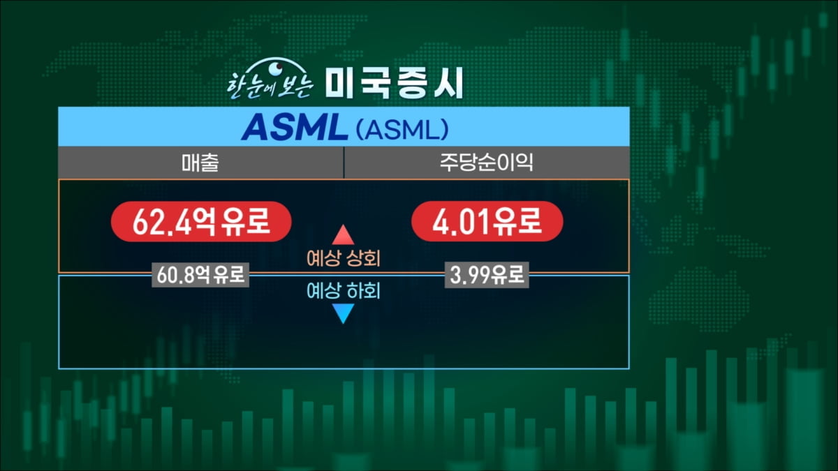 정치가 조정 빌미를…추풍낙엽 반도체 [마켓인사이트]