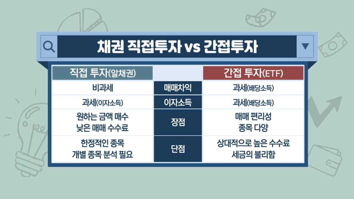 "15년만의 투자 황금기"…놓치면 '후회막심' [투자의 재발견]