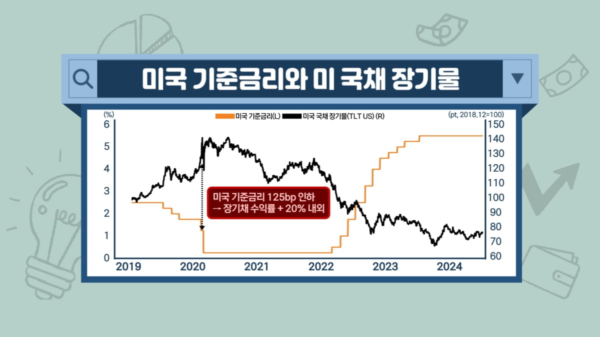 "15년만의 투자 황금기"…놓치면 '후회막심' [투자의 재발견]