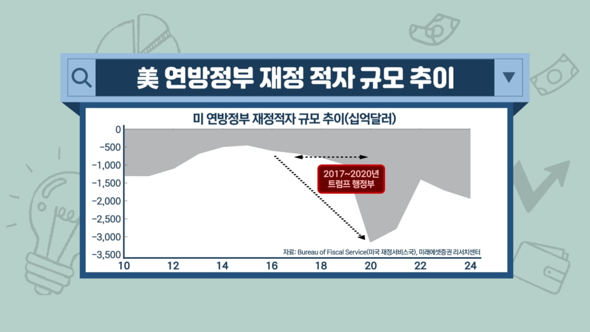 "15년만의 투자 황금기"…놓치면 '후회막심' [투자의 재발견]