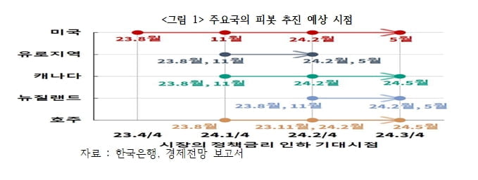 뉴노멀 리스크 봉착한 중국 경제…어떻게 극복할 것인가? [국제경제읽기 한상춘]