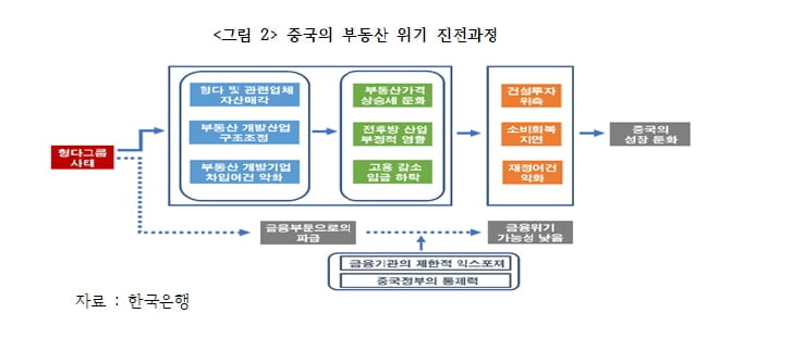 뉴노멀 리스크 봉착한 중국 경제…어떻게 극복할 것인가? [국제경제읽기 한상춘]