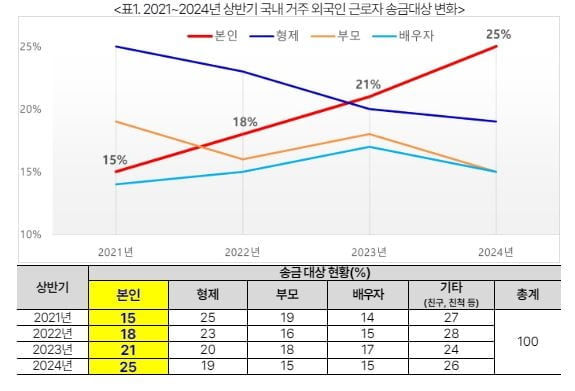 "가족 먹여살리는 건 옛말"…날 위해 돈 쓴다