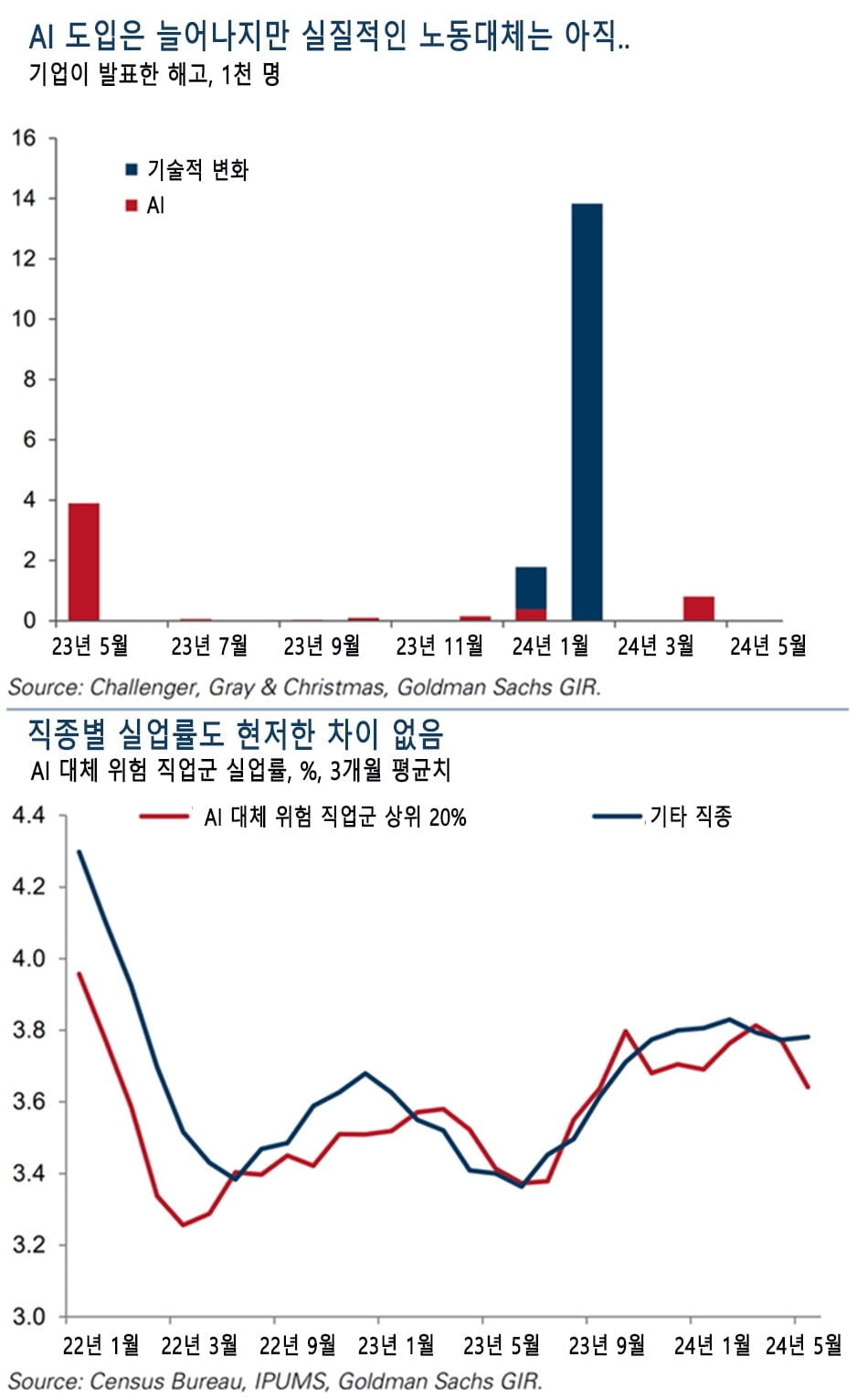 [레버리지셰어즈 인사이트] TSMC 주가가 매출 상승에도 떨어진 진짜 이유