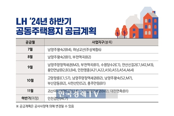 LH, 하반기 3기신도시 등 공동주택용지 31필지 공급