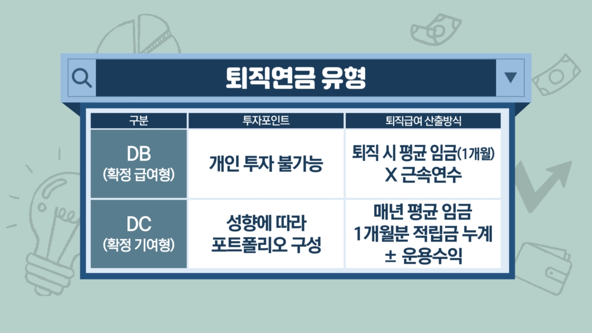 내 퇴직연금은?…헷갈리는 DB·DC·IRP [투자의 재발견]