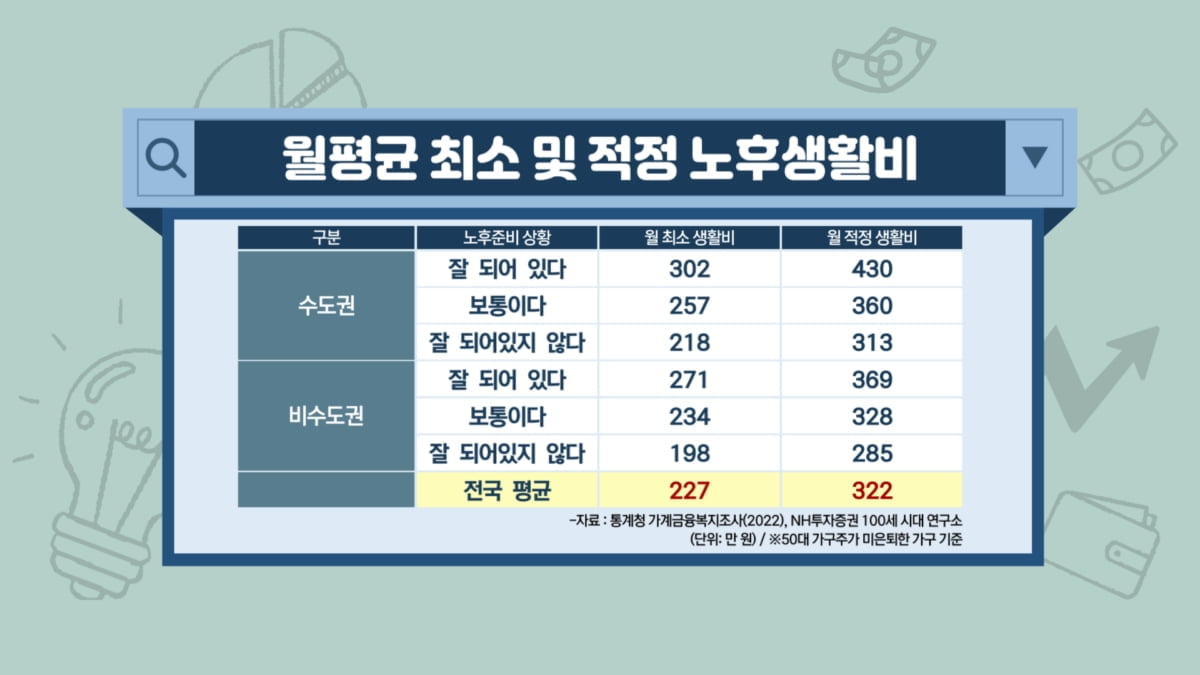 '복리의 마법'…노후, 퇴직연금에 달렸다 [투자의 재발견]