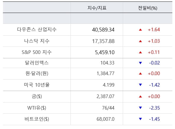 "혹시 7월"…고용지표·빅테크실적 '분수령' [출근전 꼭 글로벌브리핑]