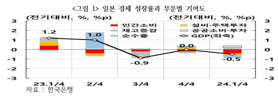 日금리에 쏠린 눈…엔·달러 125엔대로 하락? [국제경제읽기 한상춘]