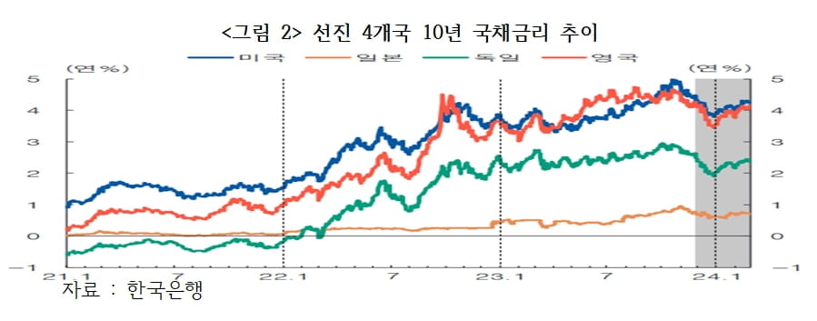 日금리에 쏠린 눈…엔·달러 125엔대로 하락? [국제경제읽기 한상춘]