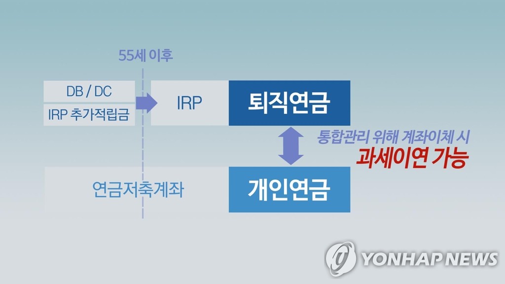 [이슈 In] 퇴직연금 연금화 위해…"연금수령 저율과세, 일시금수령 중과세"