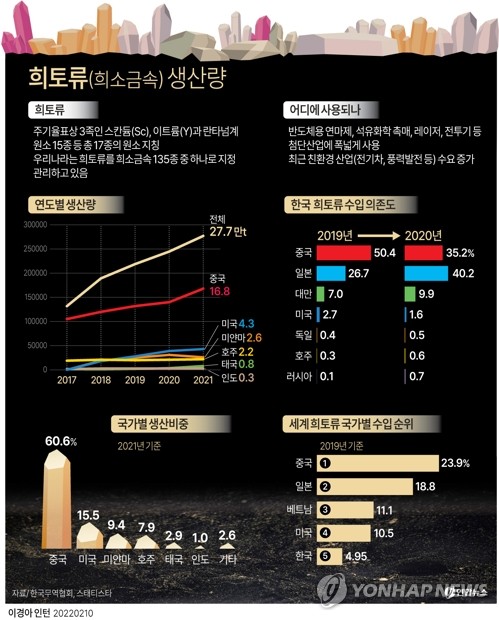 베트남, 전 환경부 차관 체포…"희토류 채굴 수사 관련"