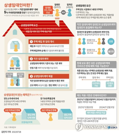 건설임대주택 양도차익 70% 장기보유공제 연장…주택공급 지원