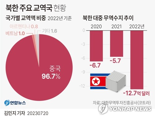 [장용훈의 한반도톡] 북한 외환 시장환율 껑충…엔데믹 효과 본격화하나