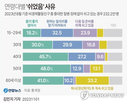 무급가족직, 청년층만 증가세…'자영업 위기' 나비효과?