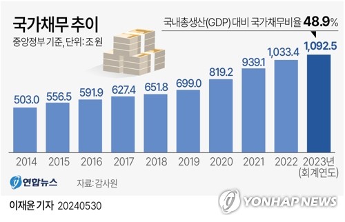 '자영업 위기' 진화 총력전…'밸류업 엔진' 시동 건 '역동경제'