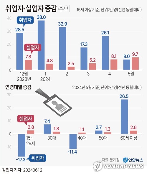 [다음주 경제] 기준금리 12연속 동결되나…고용 회복도 관심