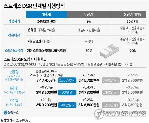 긴축 3년 만의 '금리인하' 언급…가계대출·집값 안정돼야 실현