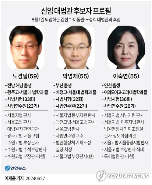 대법관 청문회, 노경필 22일·박영재 24일·이숙연 25일 실시