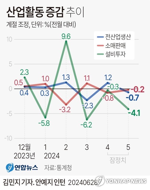 [다음주 경제] 날씨 등에 7월 물가 다시 올랐나