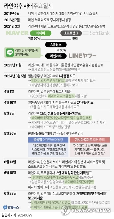 당장 지분 매각 없다지만…네이버·소뱅, 긴 기싸움 예고