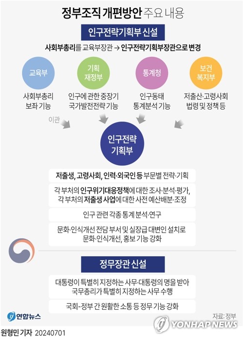 '경제기획원'처럼 저출생대책 총괄한다…'예산권한' 확보가 관건