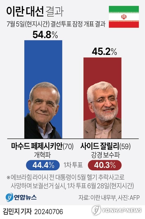 하메네이, 이란 대선 막후 조율했나…"일부러 온건후보 내세워"