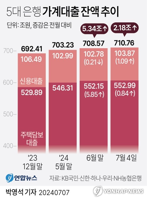 "환율·가계대출 불안에 기준금리 못 낮춰"…11일 또 동결될 듯