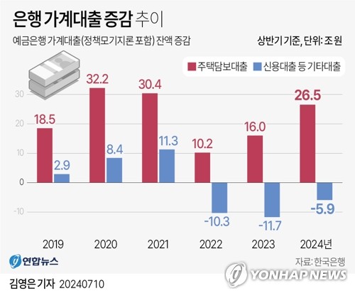 [2보] '역대최장' 1년반째 금리 동결…환율·가계대출 불안에 못낮춰