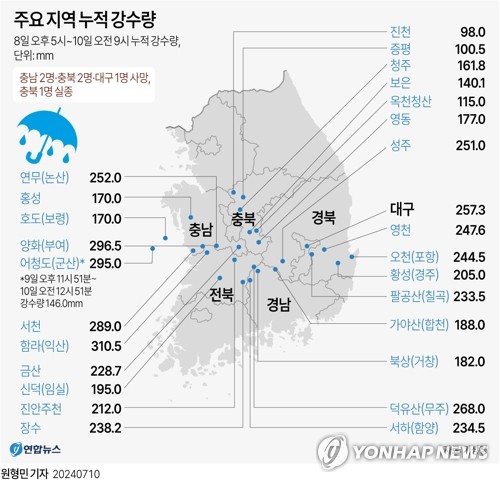 '폭우 대비 철저히'…기업들, 장마철 사업장 점검·관리 분주