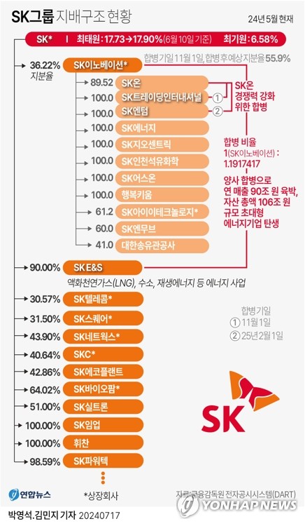 최태원 "SK이노-E&S, 힘 합치면 AI 에너지 설루션 만들 수 있어"