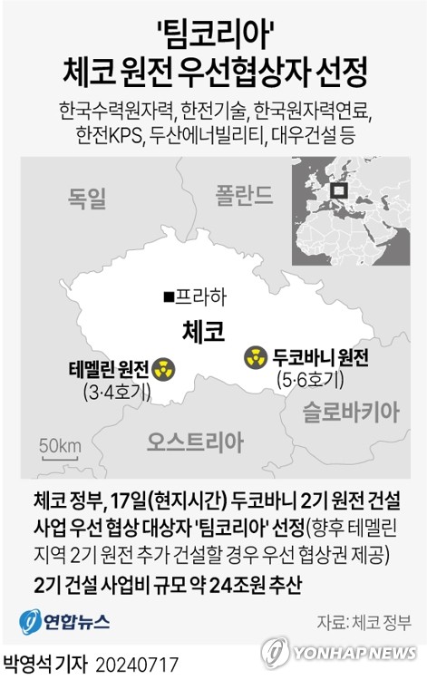 체코원전 '2+α'기 사실상 수주…15년만 '바라카 신화' 재연(종합2보)