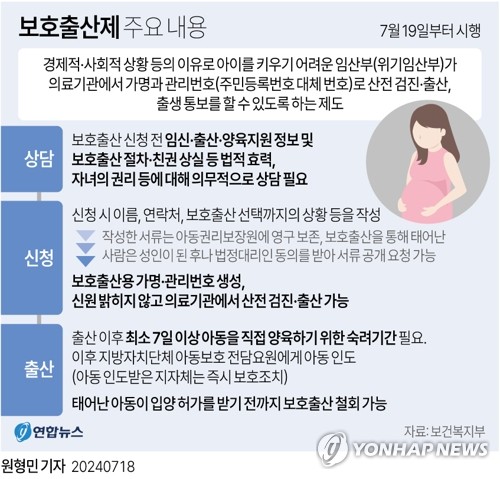 보호출산제 첫날, 복지-여가 부부차관 위기임산부 상담기관 방문