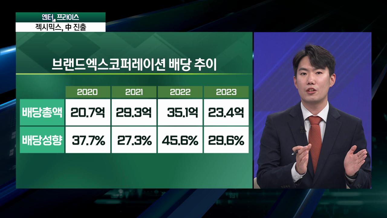 젝시믹스의 중국몽, 대륙 정벌 나서는 K-레깅스 [엔터프라이스]