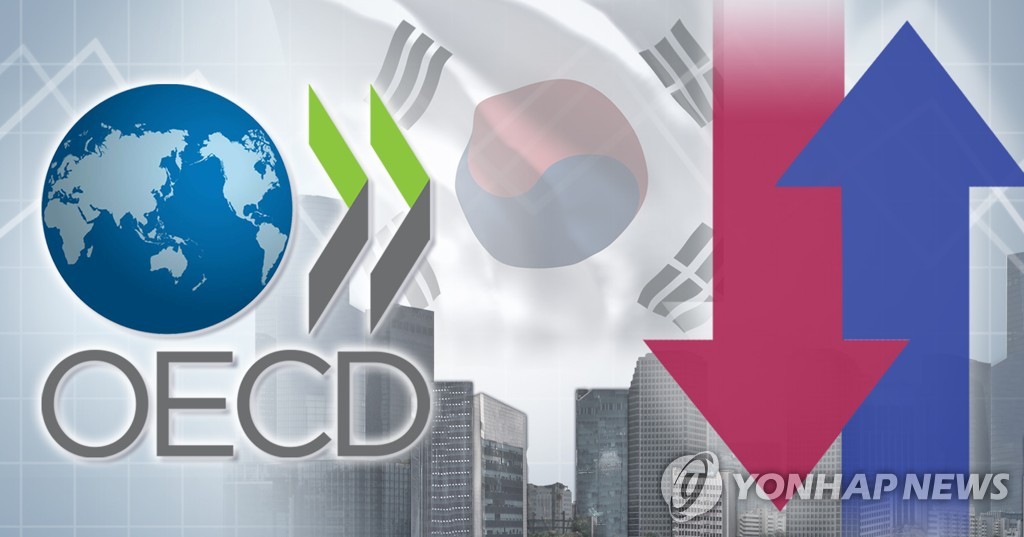 OECD, 올해 韓인플레 전망 2.6→2.5%…"통화정책 완화 권고"