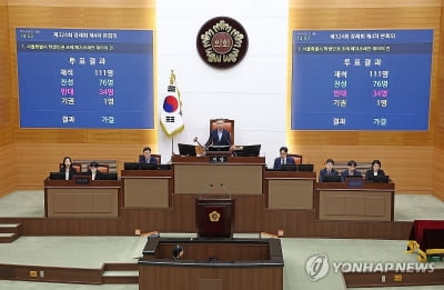 서울 학생인권조례 논란 끝 폐지…서울시의장이 직권 공포