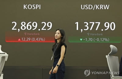 "킹달러 구하자"…농협·우리은행 11억弗 조달 착수