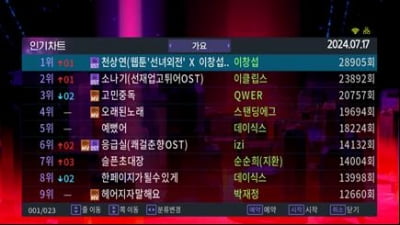 노래방도 밴드 음악 열풍…7월 인기차트 상위 10위 중 절반 차지
