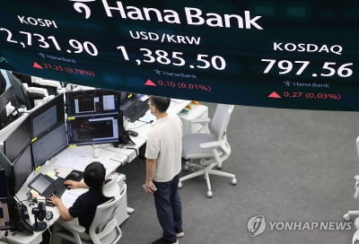 코스피, 장중 1%대 상승하며 2,760선 회복…코스닥도 강세(종합)