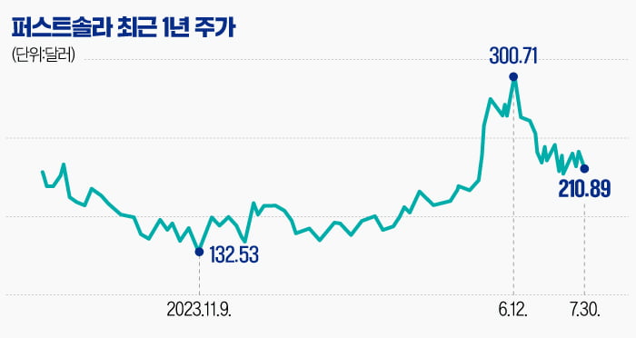 美 태양광 1등기업 퍼스트솔라, 대선 불확실성 딛고 오를까 [글로벌 종목탐구]