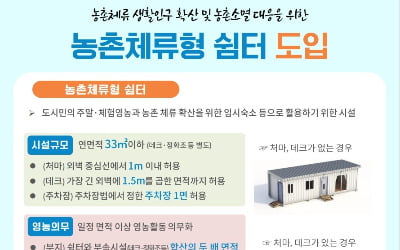 12월부터 농지에 숙박 가능한 농촌체류형쉼터 지을 수 있다