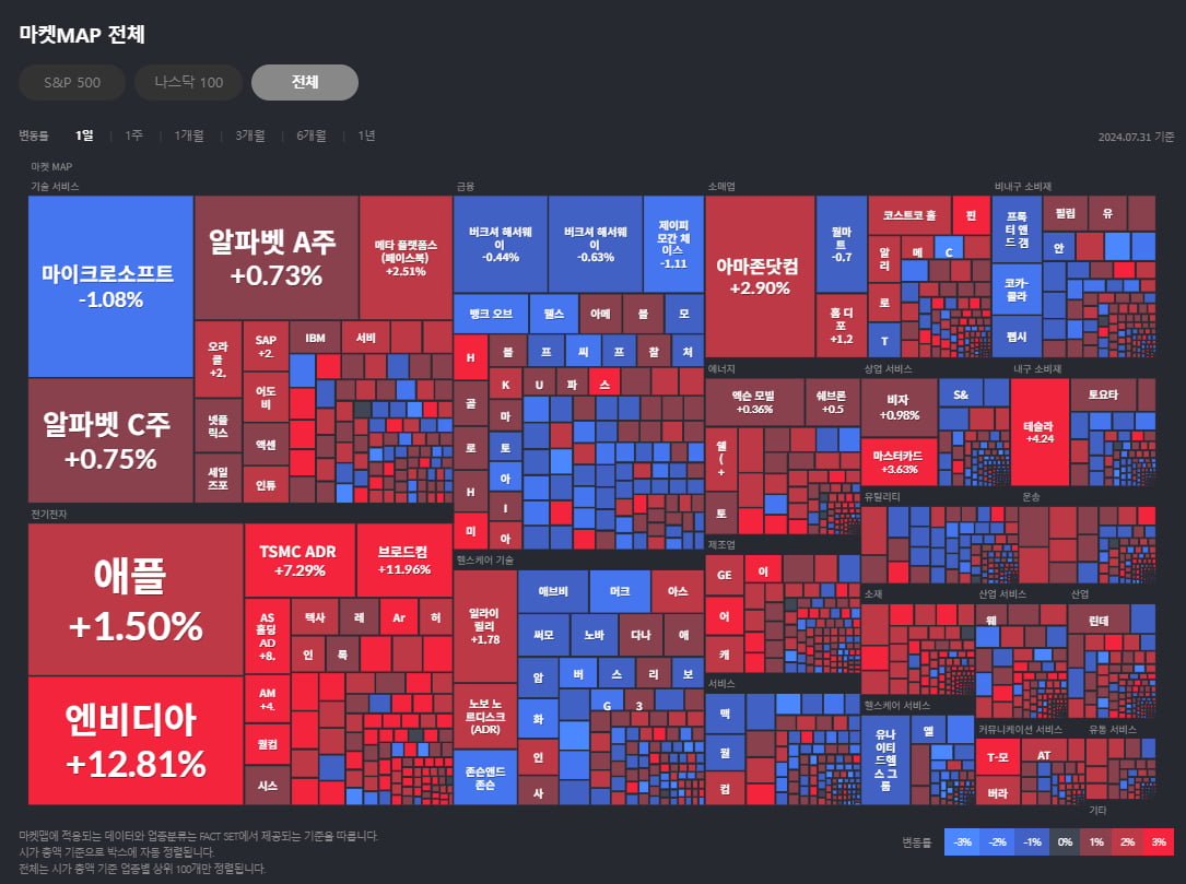 '비둘기 파월'에 환호한 시장…증시 오르고 채권수익률 하락 [Fed워치]