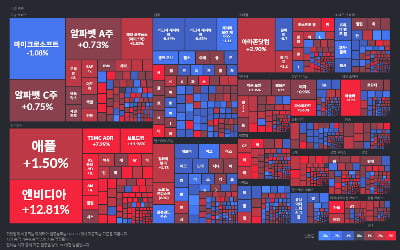 '비둘기 파월'에 환호한 시장…증시 오르고 채권수익률 하락 [Fed워치]