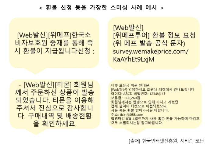 환불 신청 등을 가장한 스미싱 사례 예시./사진=카지노 쪽박걸감독원