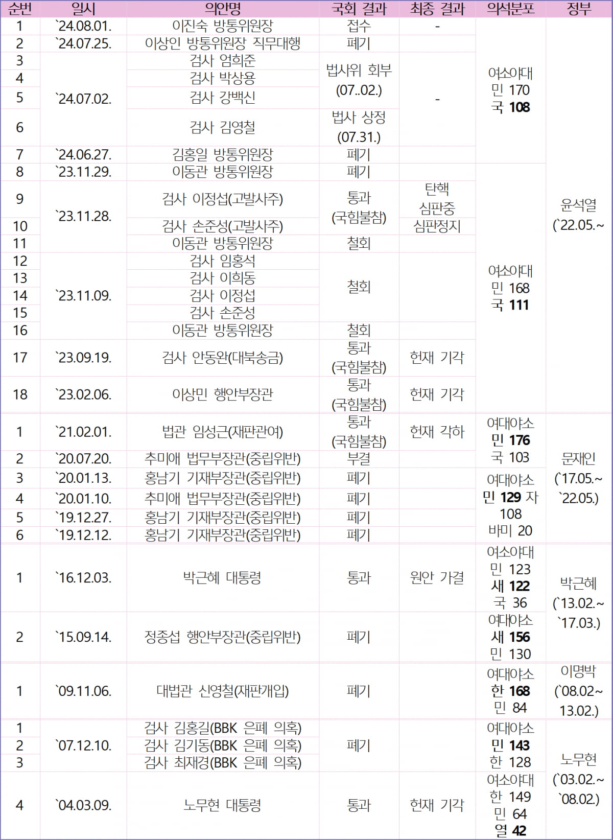 역대 카지노 꽁머니 지급 발의 현황 /사진=국민의힘