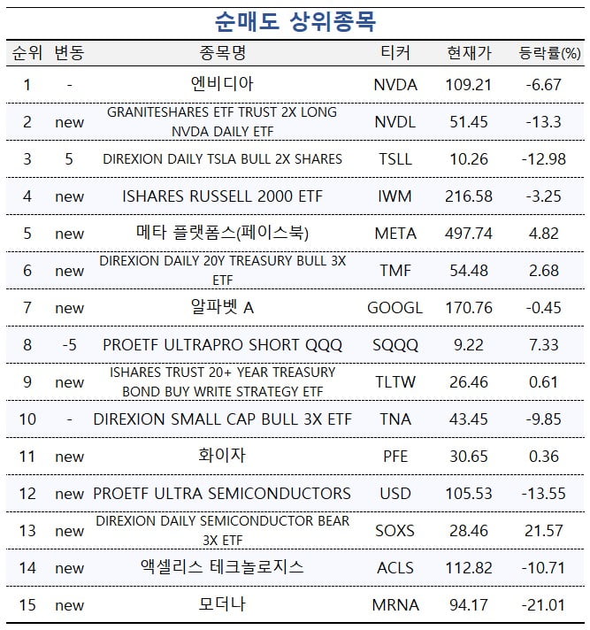 [마켓PRO] 21% 급락에도 수익률 상위 1% 고수들 '순매수'…무슨 이유길래