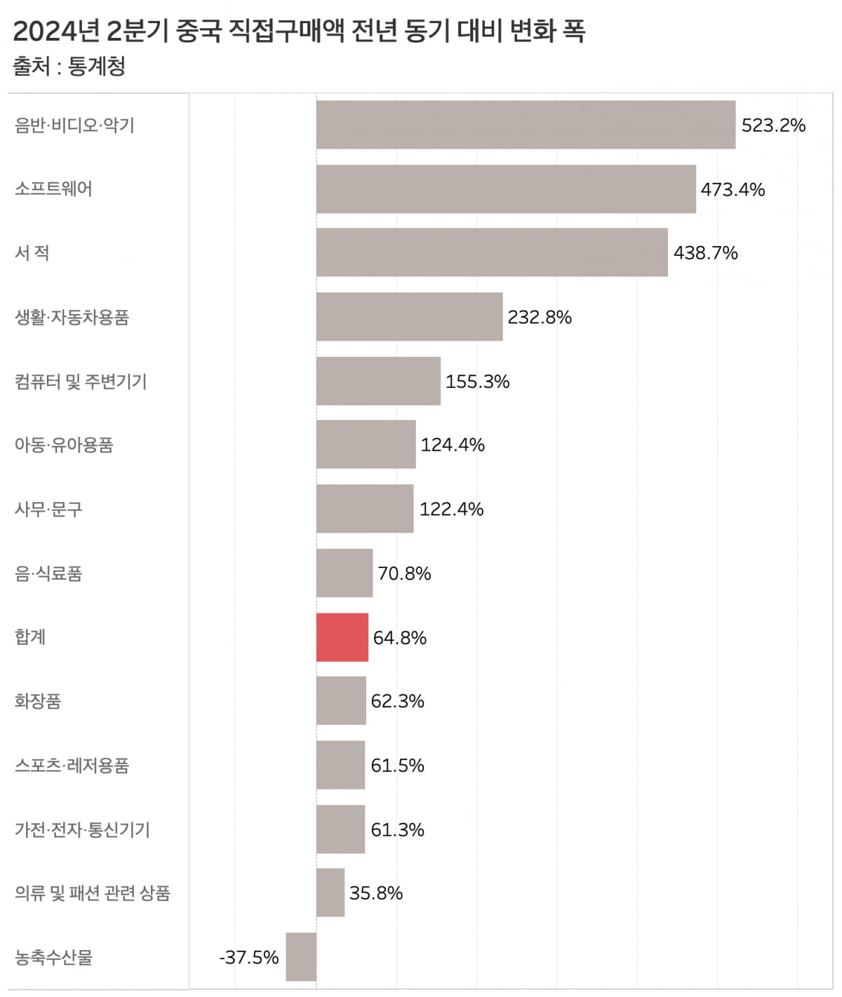 그래프=신현보 카지노 로얄