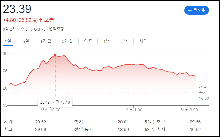 월가 "9월 전 긴급 인하" vs Fed "과잉반응 안 해" [김현석의 월스트리트나우]