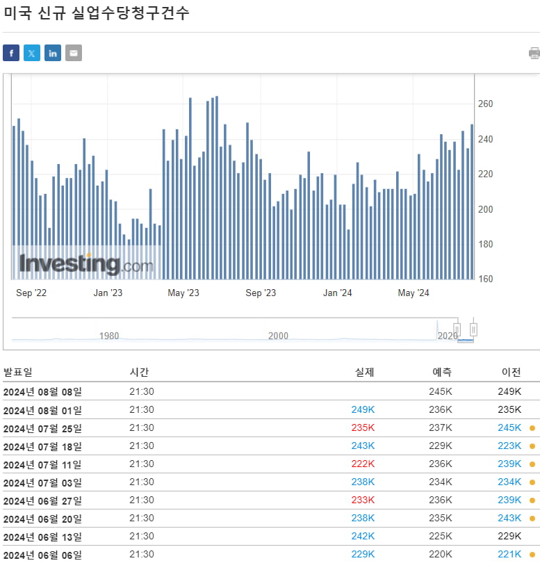 180도 달라진 시장..피벗기 투자법은[이상은의 워싱턴나우]