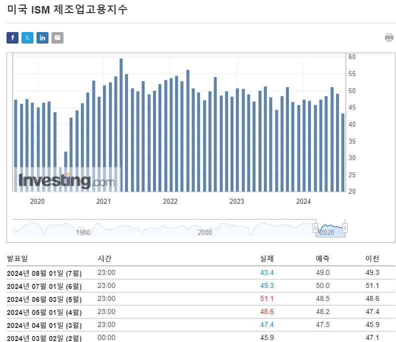 180도 달라진 시장..피벗기 투자법은[이상은의 워싱턴나우]